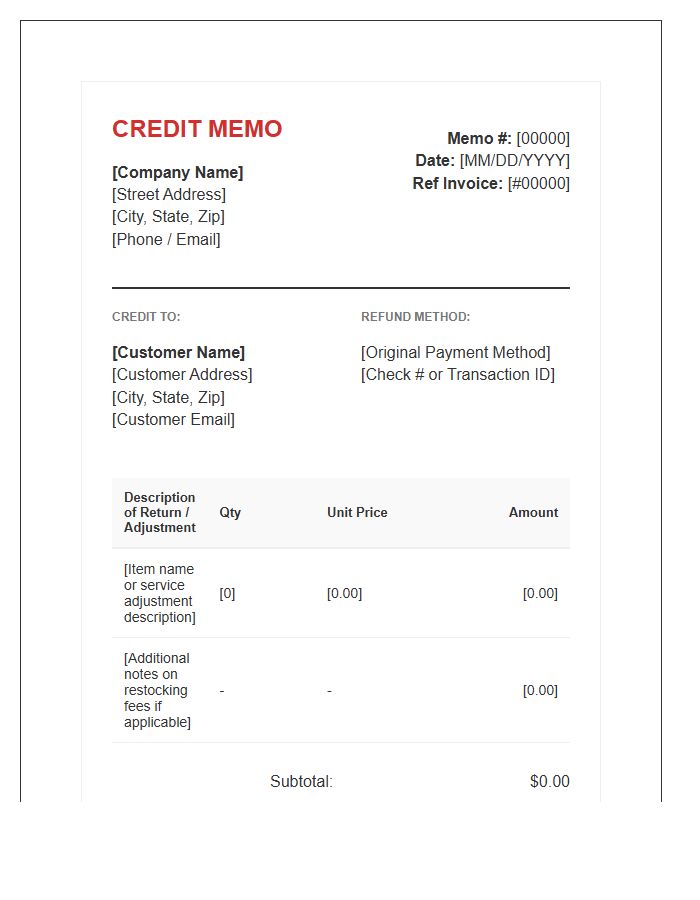 Professional Customer Refund Credit Memo Invoice Template