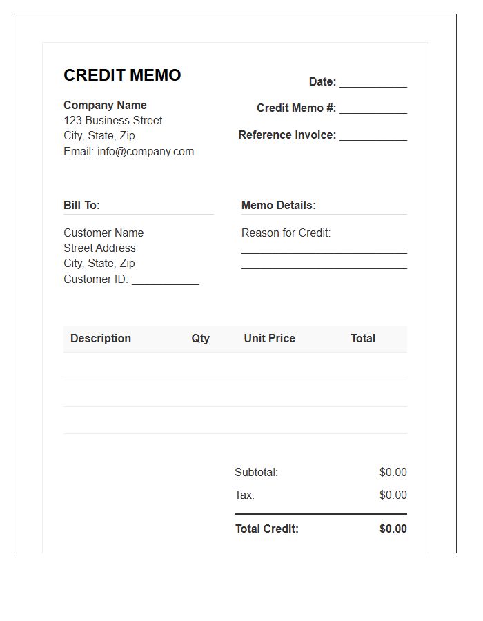 Standard Customer Credit Memo Invoice Template