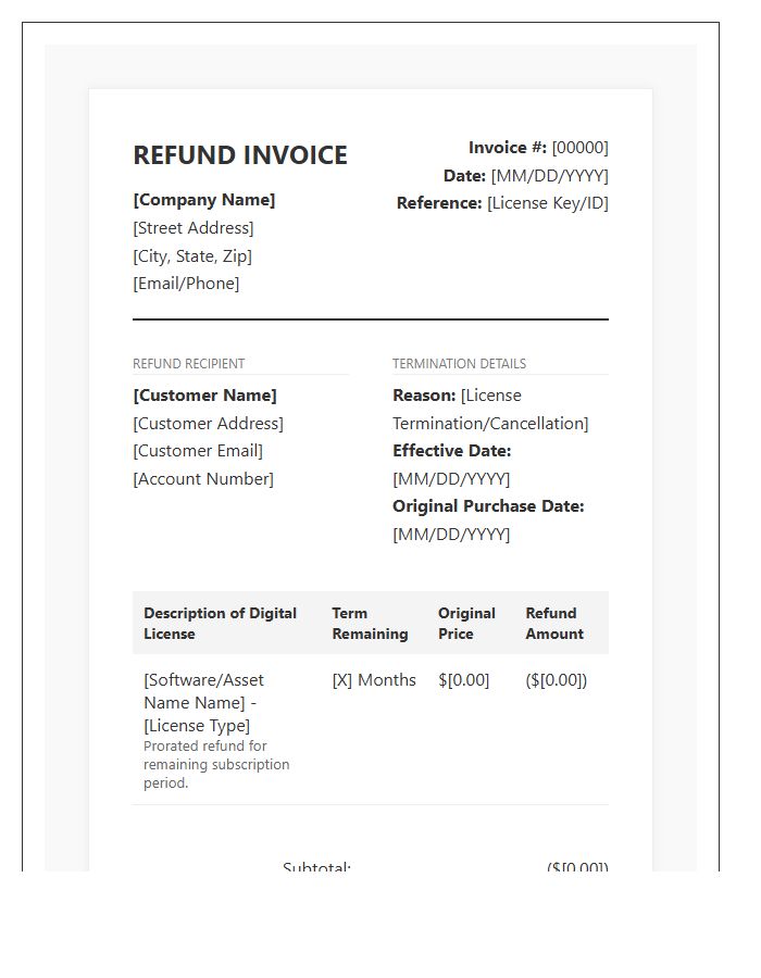 Digital License Termination Refund Invoice Template