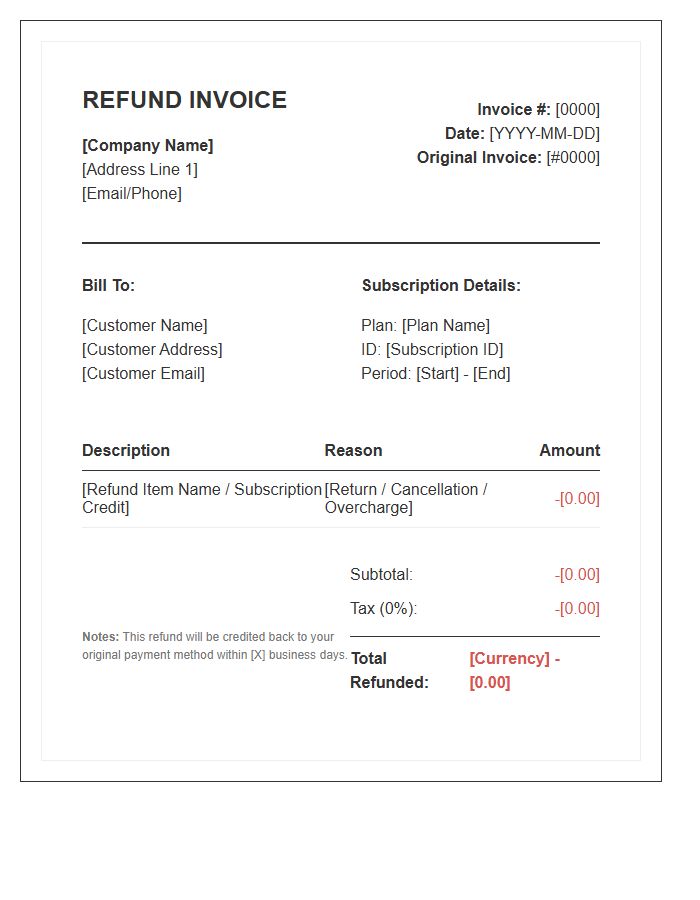 Software Subscription Refund Invoice Template