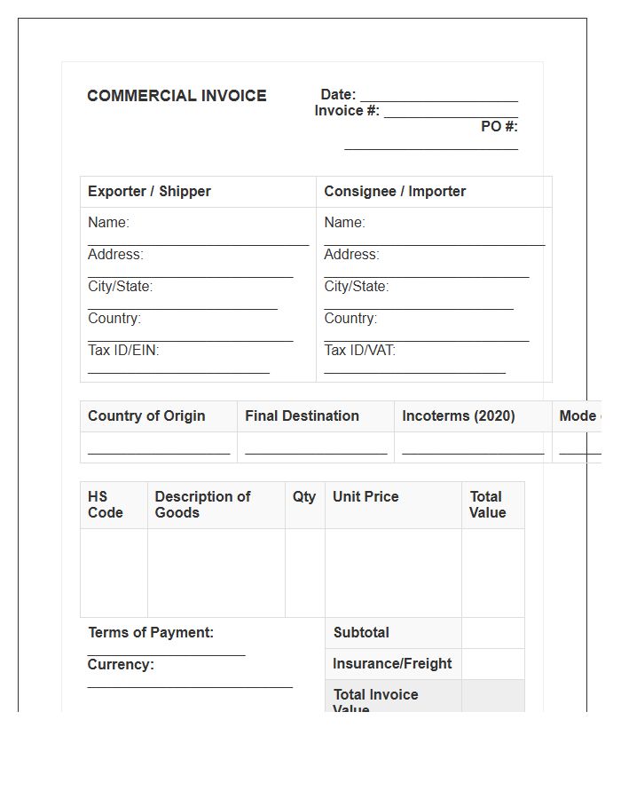 Official Export Documentation Invoice Template Requirements