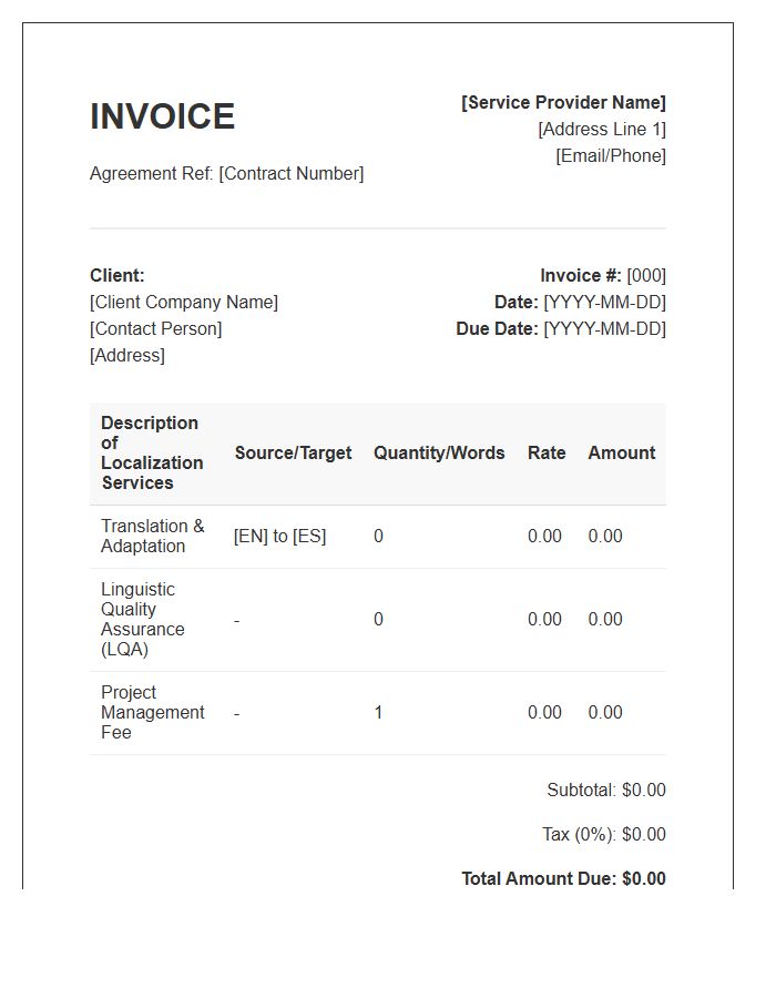 Localization Service Agreement Invoice Template