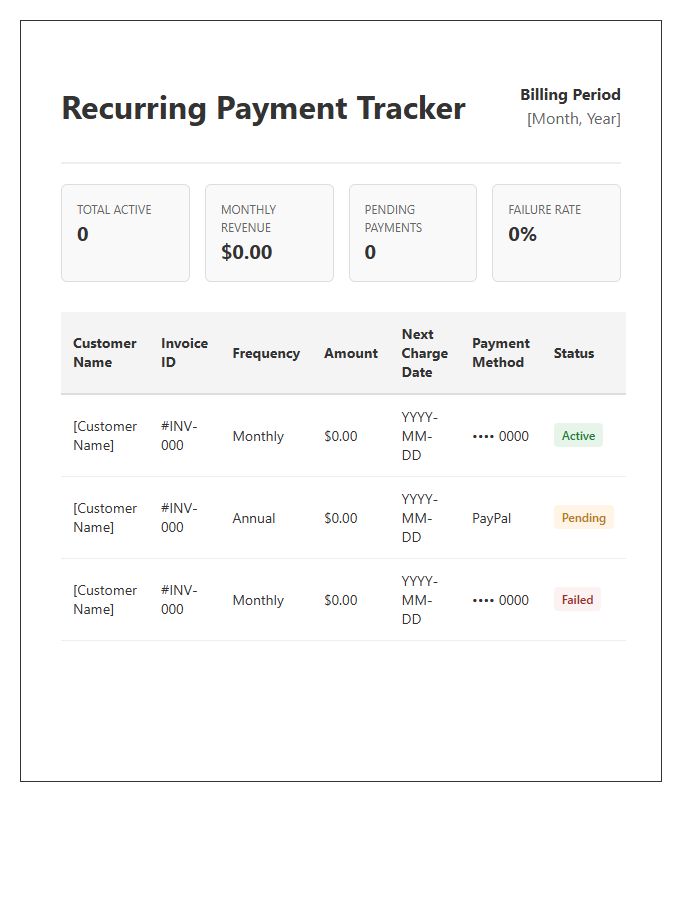 Automated Recurring Payment Invoice Template Tracker