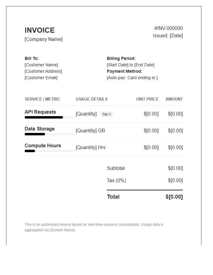 Automated Usage Based Billing Invoice Template