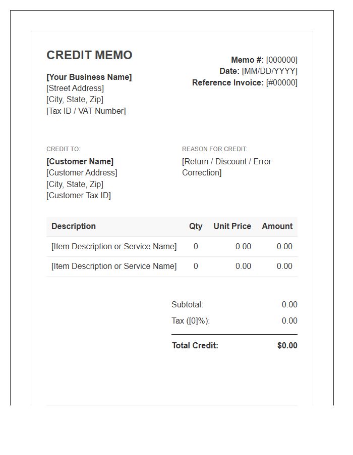 Tax Compliant Small Business Credit Memo Invoice Template