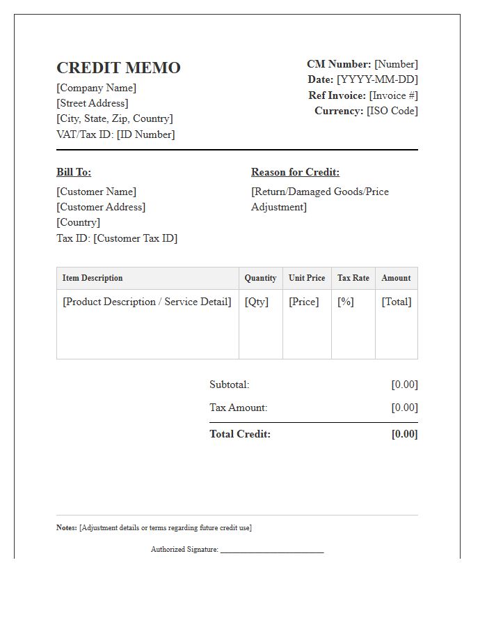 Formal International Credit Memo Invoice Template