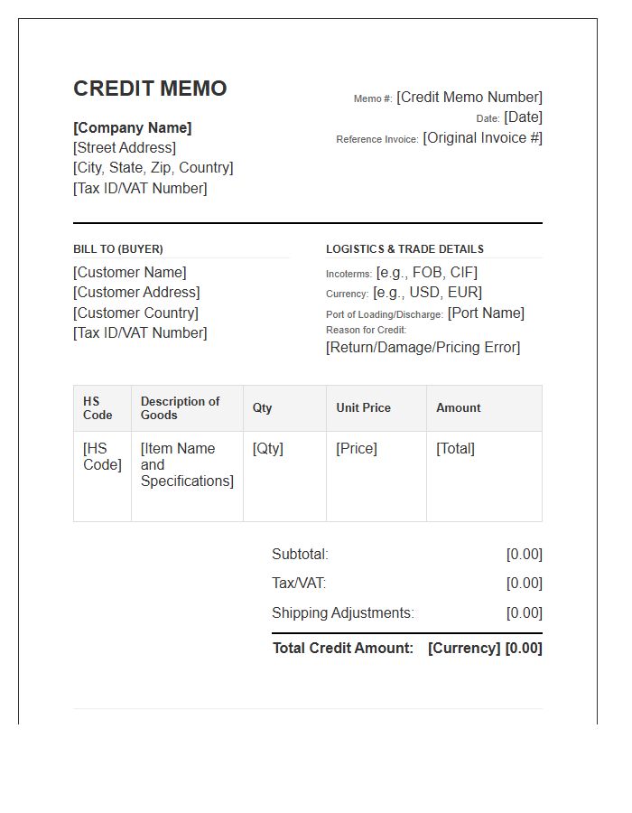 International Trade Credit Memo Invoice Template