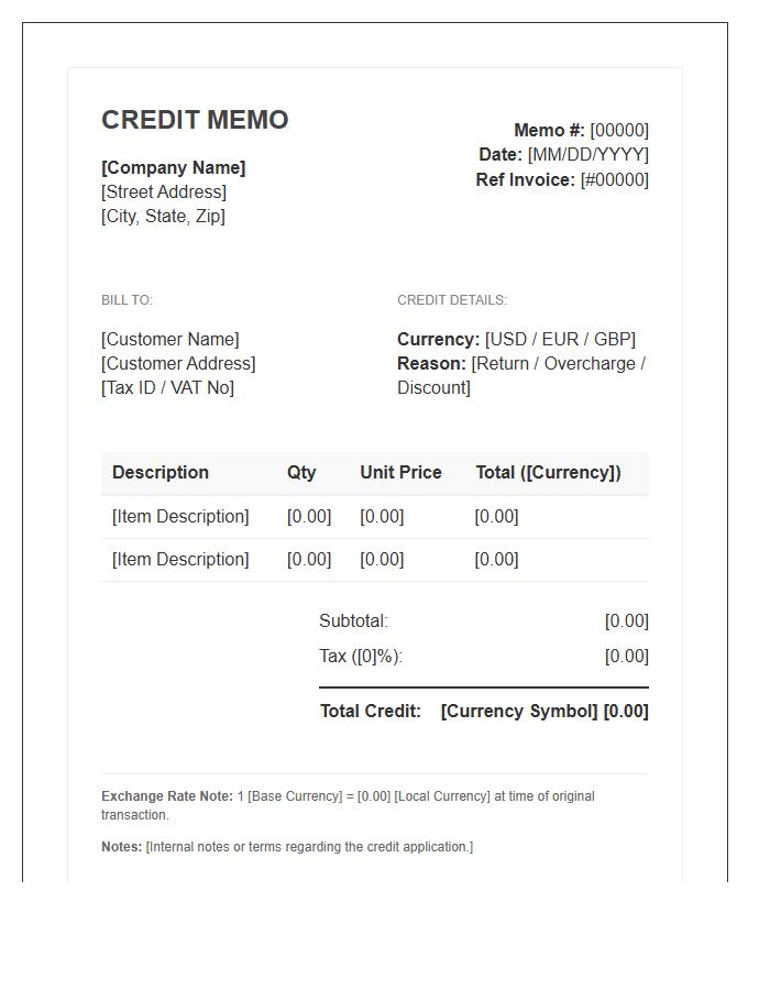 Multi Currency Credit Memo Invoice Template