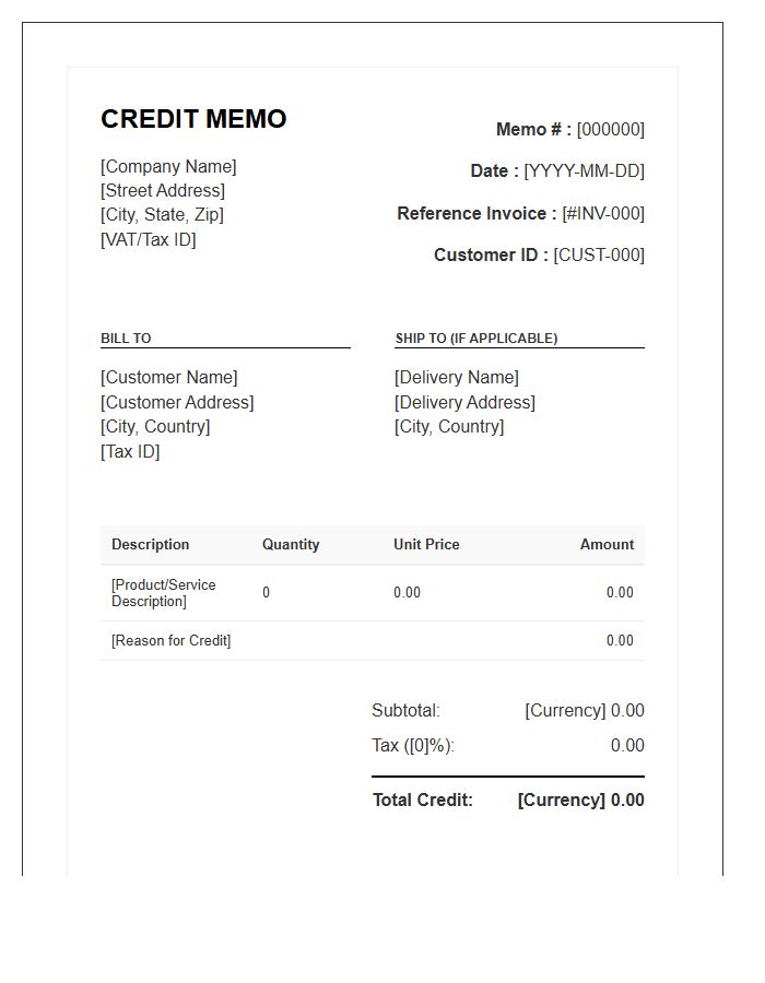 Standard International Credit Memo Invoice Template