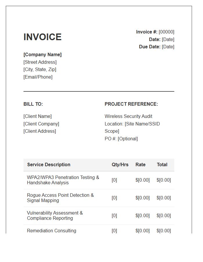 Wireless Network Security Evaluation Invoice Template