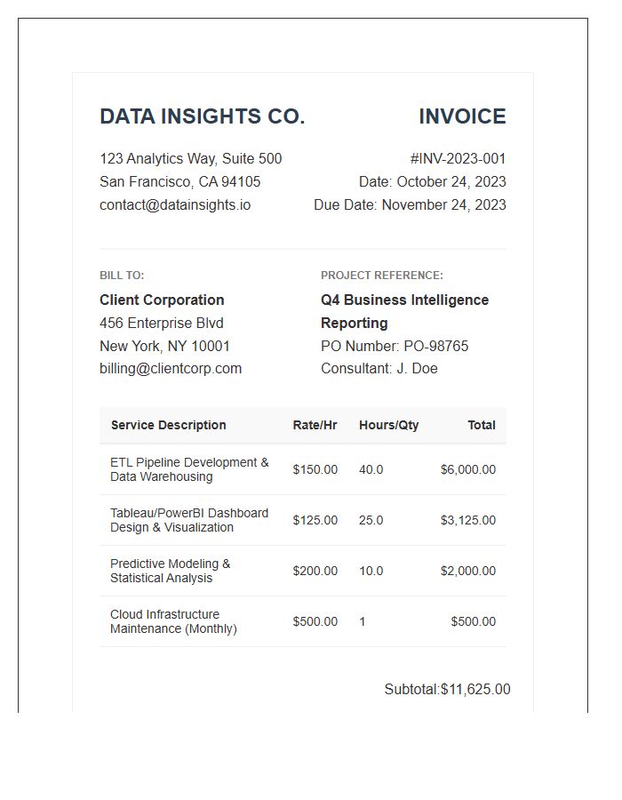 Data Analytics And Business Intelligence Invoice Template