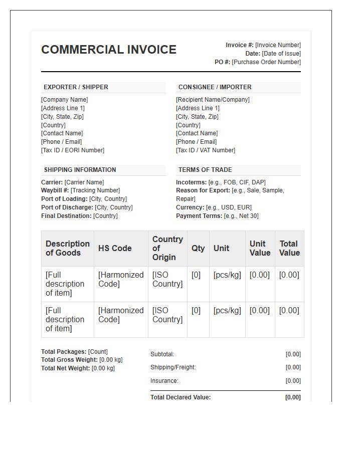 Standard Commercial Invoice Template For Customs